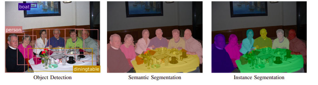  Semantic segmentation vs. Instance segmentation